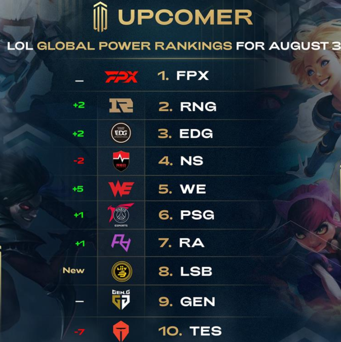 类似的表现 类似的表现